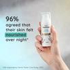 96% agreed skin felt nourished over night