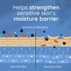 Helps strengthen sensitive skin’s moisture barrier